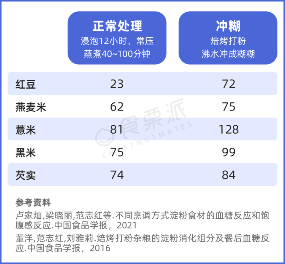 7种常见「伪」粗粮，别买错！