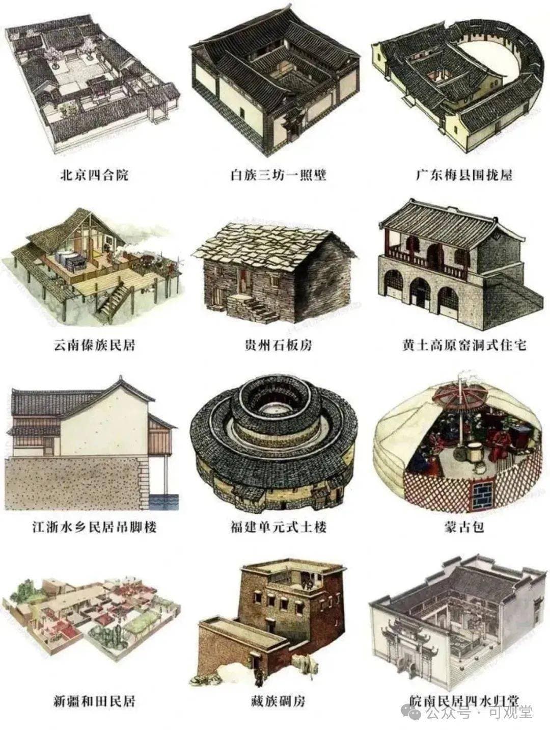 中国建筑 | 各地特色民居建筑之特征
