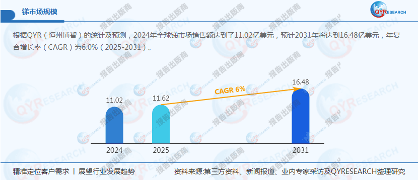 2025年锑行业市场深度剖析：供需紧张推动价格飙升，未来增长潜力巨大