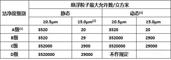 如何设计符合GMP标准的洁净药厂？