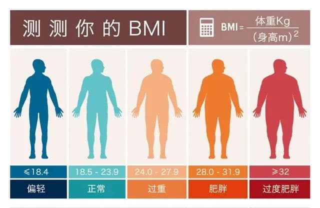 腹透肾友应该怎么吃？