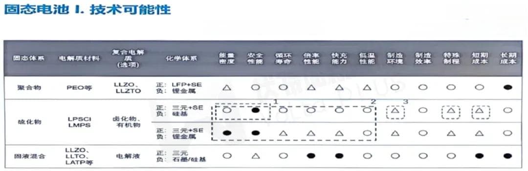 比亚迪固态电池曝光