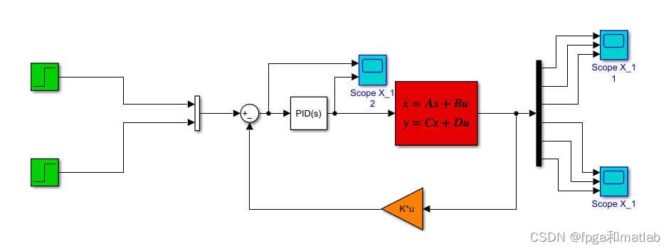 基于PID控制器的双旋翼直升机系统的Simulink建模与仿真