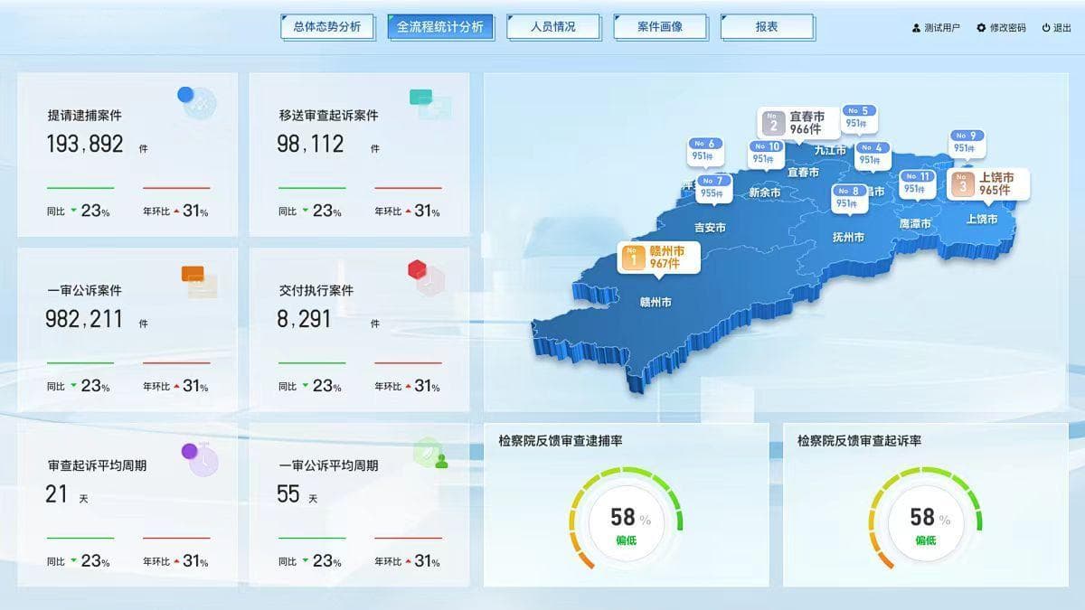政务系统界面升级：从单调到智能，服务效率大幅提升