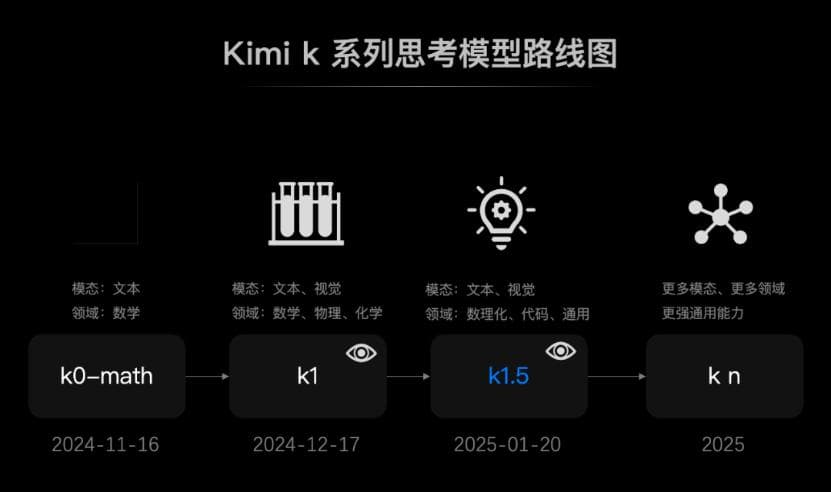 中国AI双子星，在硅谷教OpenAI做事？