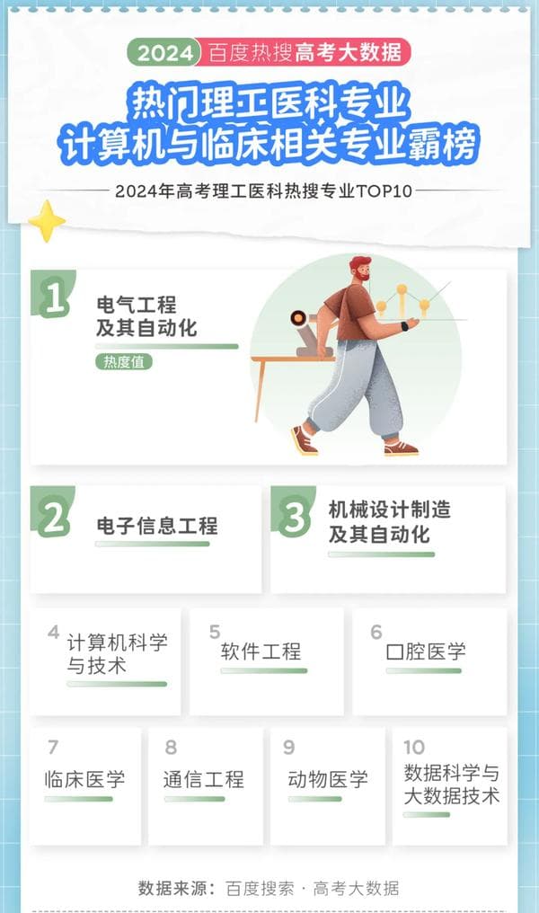 西南大学领跑热搜榜，理工医科专业成报考主流