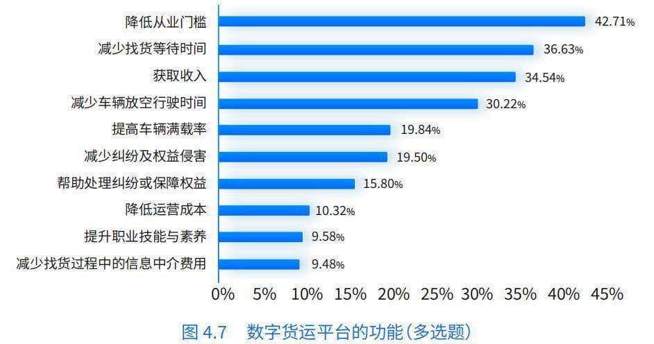 研究报告：网约车司机、骑手等转行货车司机，从业背景呈多样化