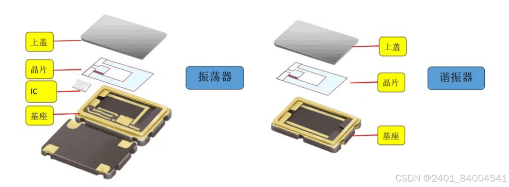 晶振选型与使用指南：从类型选择到PCB布局