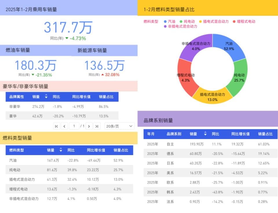 数据解读：价格战致新势力中高端车型价格区间趋于集中（1-2月）