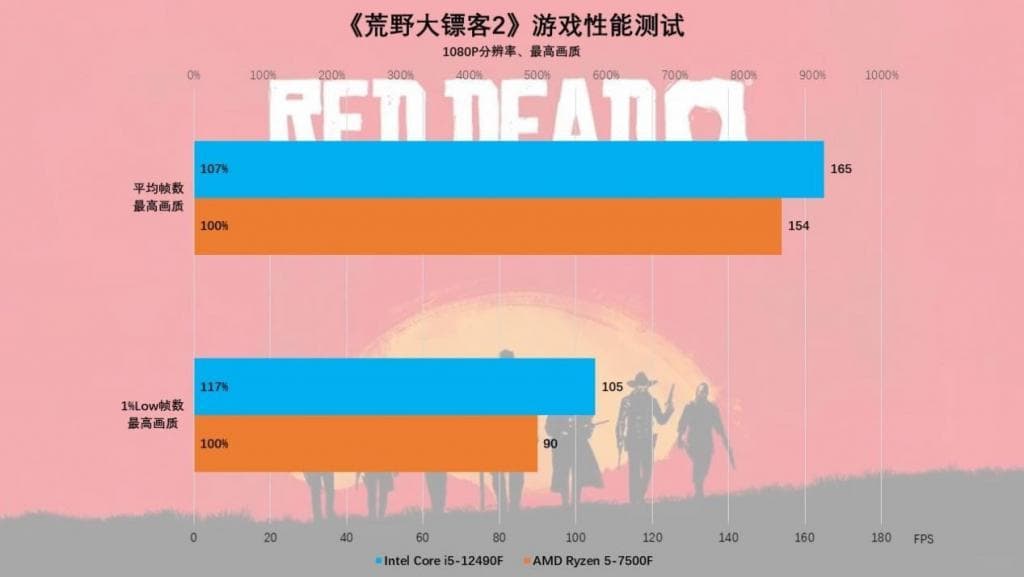 锐龙是否适配 DDR3 内存？性能及兼容性关键节点解析