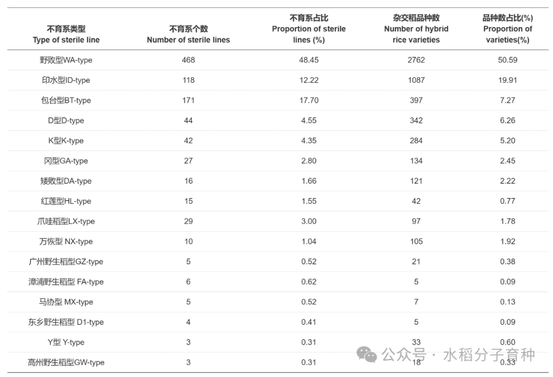 一粒种子的半世纪传奇！三系杂交稻50年秘史首度公开