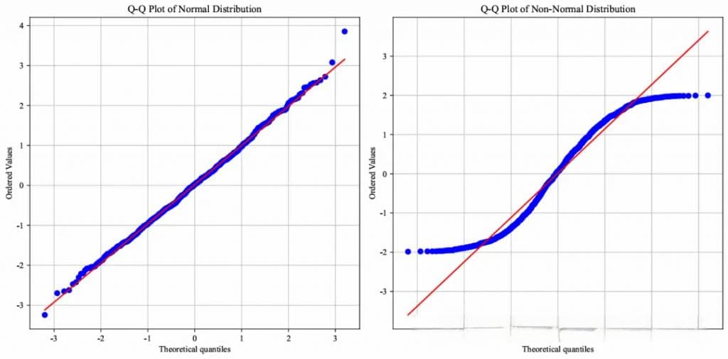 正态性检验：从Q-Q图到Shapiro-Wilk的全面解析数据是否呈现正态分布