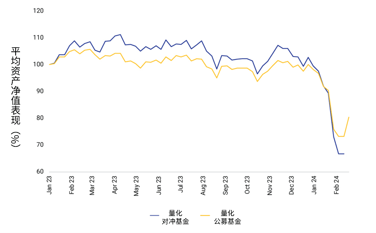 中国量化基金面临的微盘股拥挤与流动性紧缩