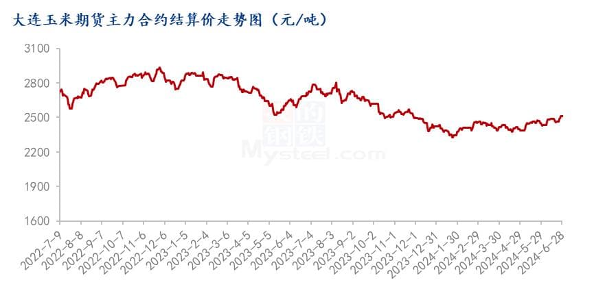 2024上半年玉米市场回顾及下半年展望