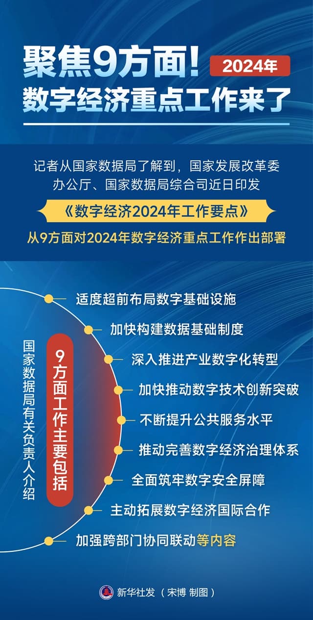 借助大模型实现从数字化到智能化