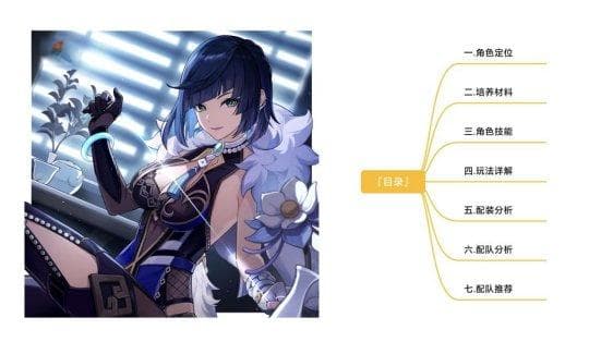 原神夜兰角色攻略：全方位解析与配队推荐
