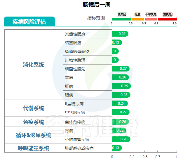 做肠镜——“清肠”对肠道菌群的影响及后续恢复建议