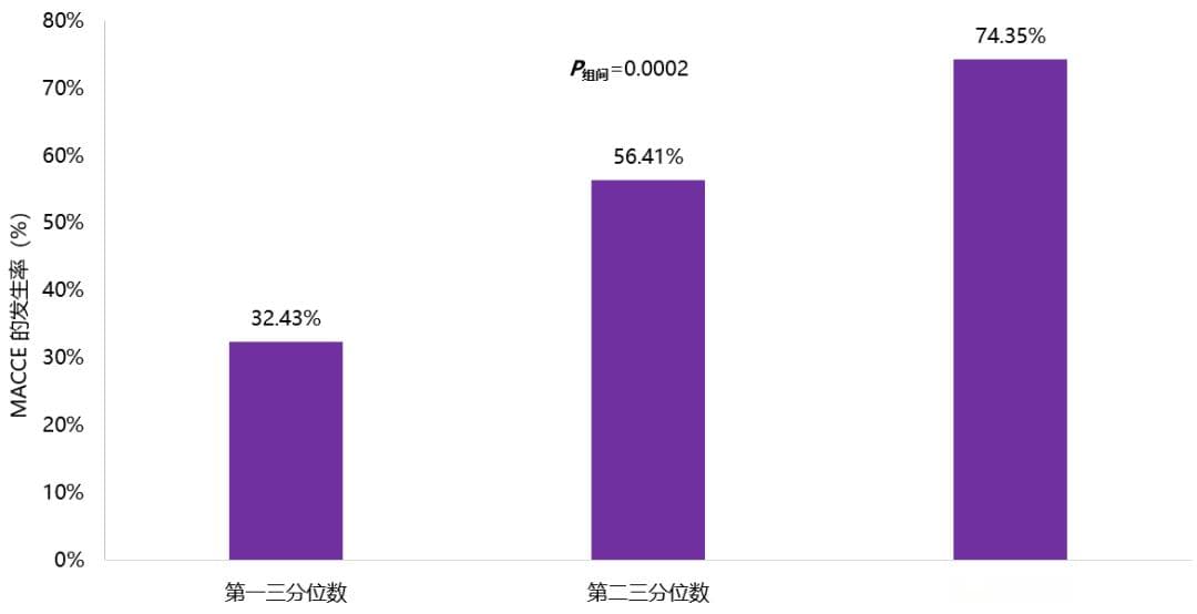 一文总结｜2024年血脂领域的关键进展