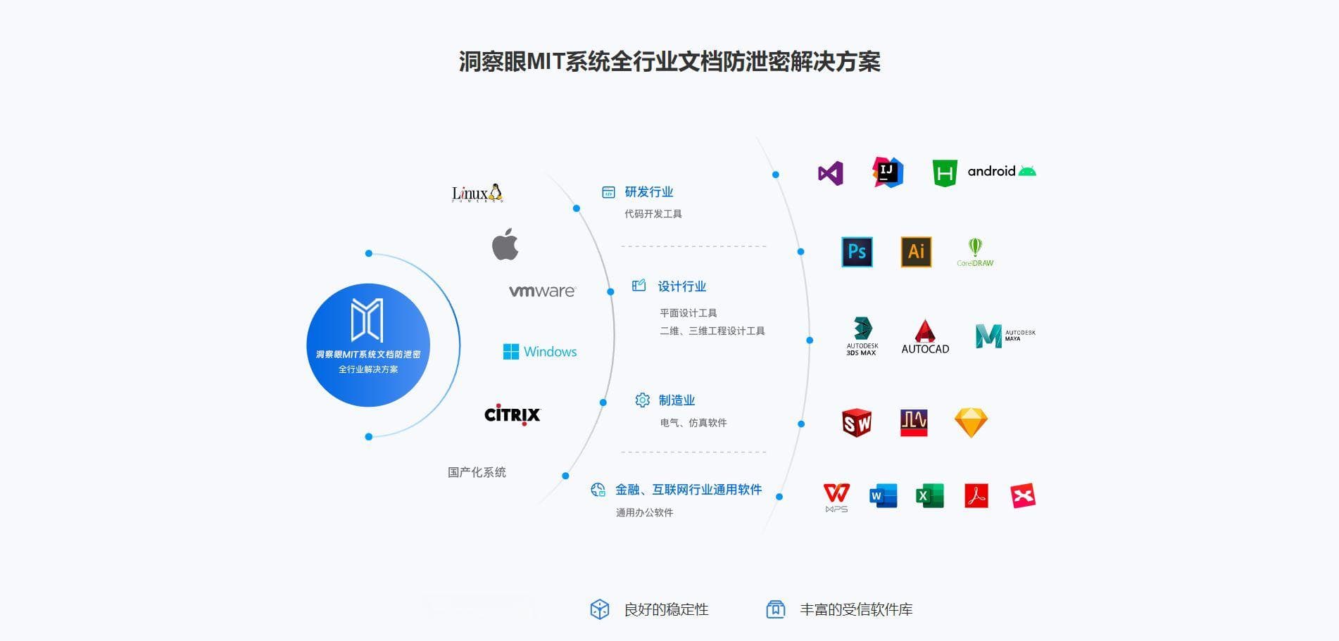 数据防泄密解决方案：七大方案助力企业信息安全