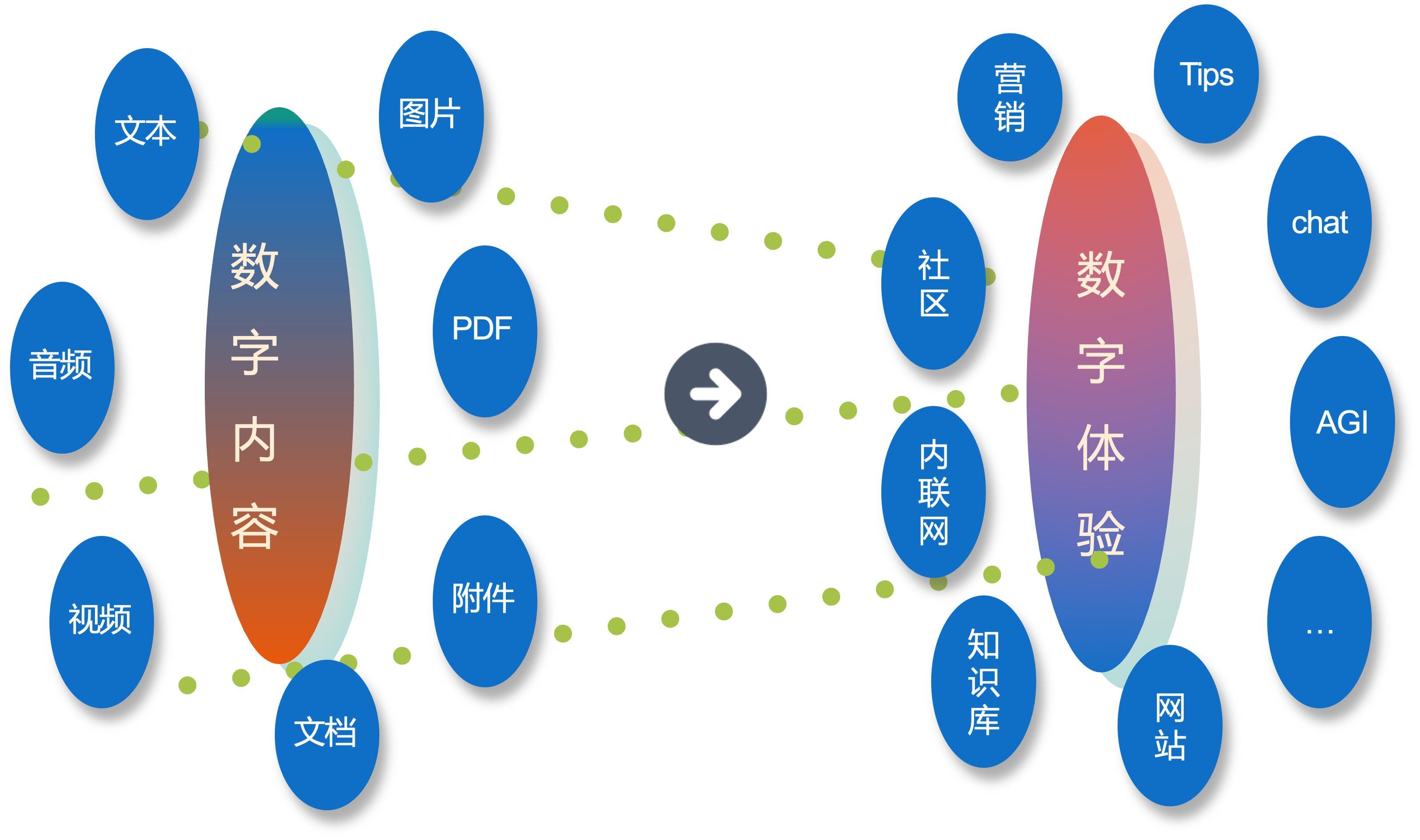 数字内容A/B测试驱动转化率提升的实战策略