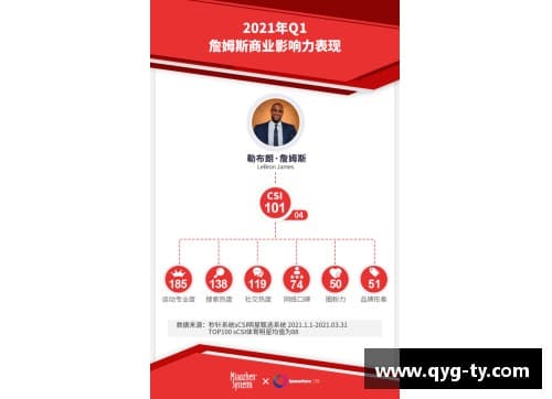全球体育明星商业价值分析：市场主导力与影响力透视