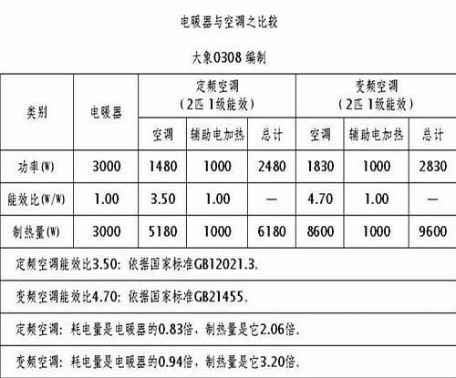 家用电器插座使用指南：如何避免用电安全隐患