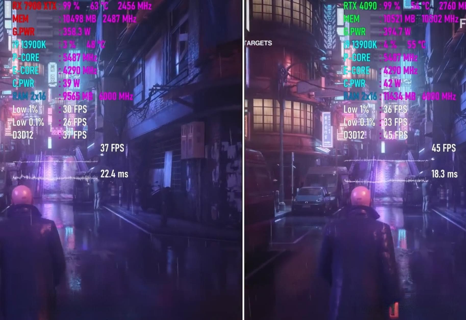4090和rx7900xtx性能对比