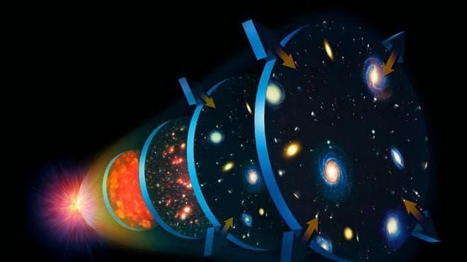 宇宙起源方式或将被改写？诺奖得主：宇宙正在循环，我有关键证据