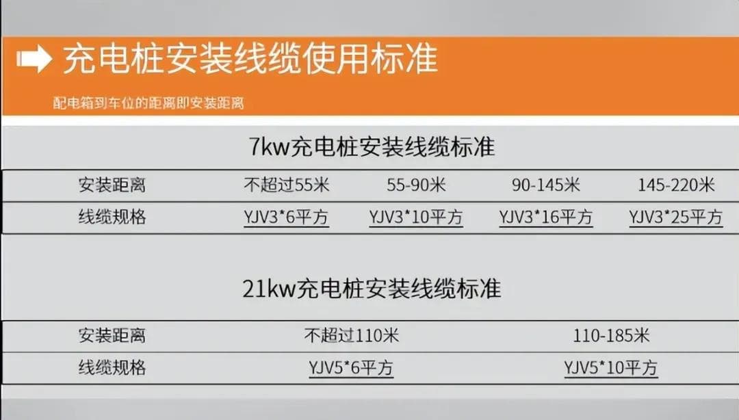 家用充电桩安装的正确步骤！