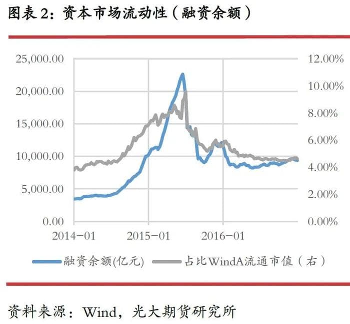 研客专栏 | “适度宽松”的货币政策对A股的影响