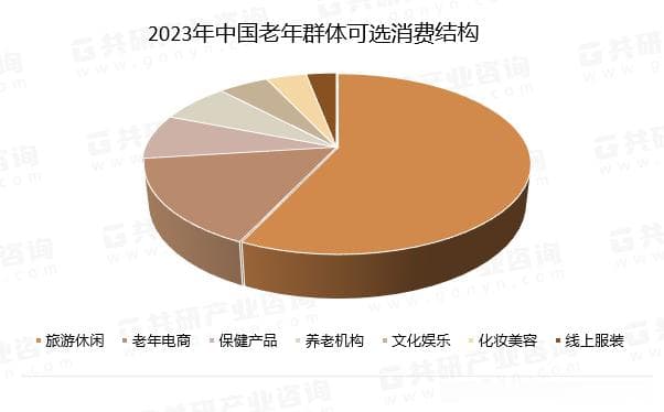 2024年中国银发旅游产业发展现状及产业发展建议分析