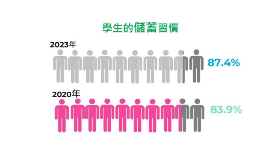 调查：近半数中小学生曾借贷，家长需重视这4大理财教育要点