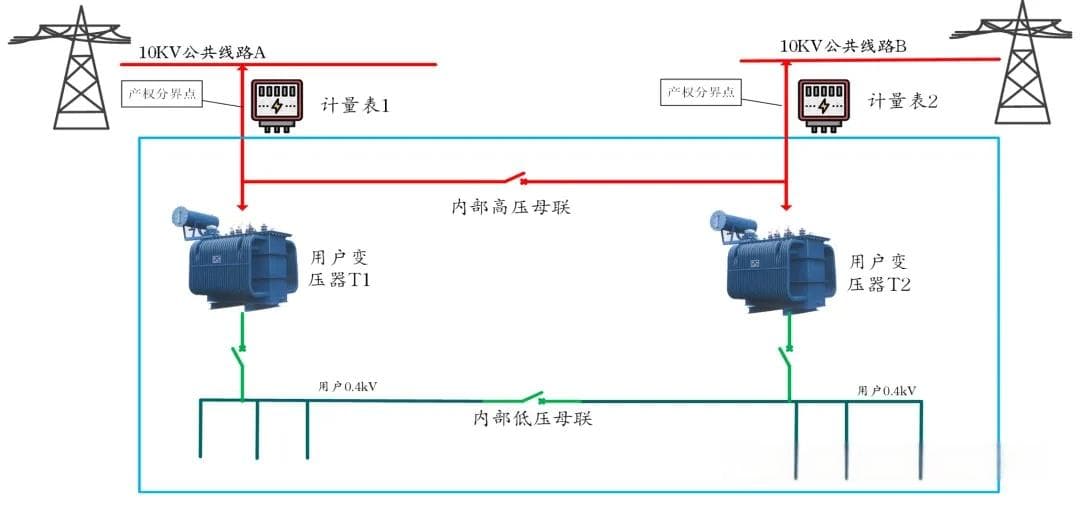 电力计量与结算：多表计量结构与虚拟表计详解