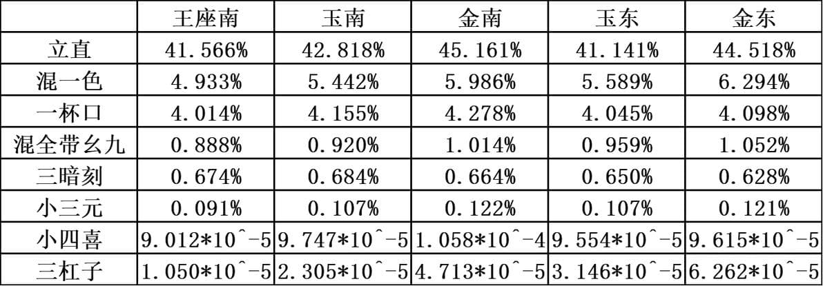 麻雀一番街：指令之战策略与技巧