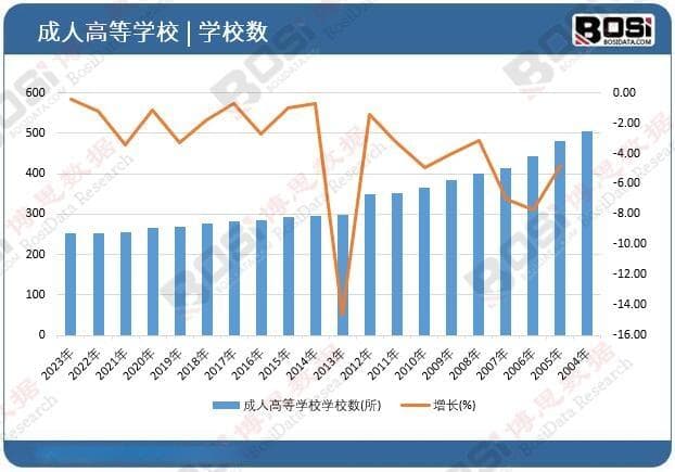 从学历到技能：中国成人高等教育市场的机遇与挑战