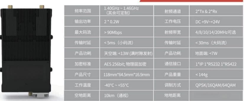 无人机+自组网+反制设备：融合集群技术详解