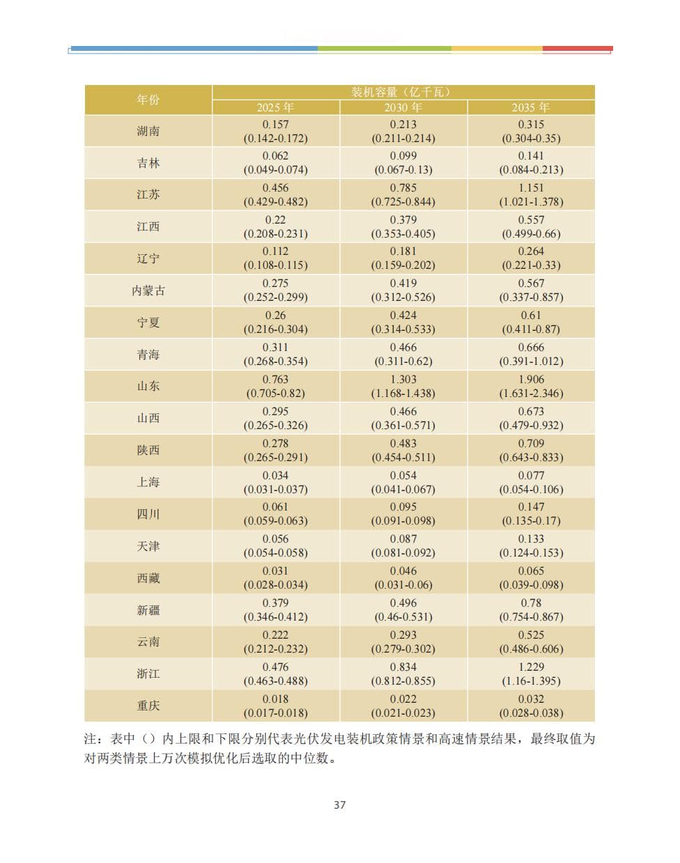 中国风电、光伏开发潜力评估2024