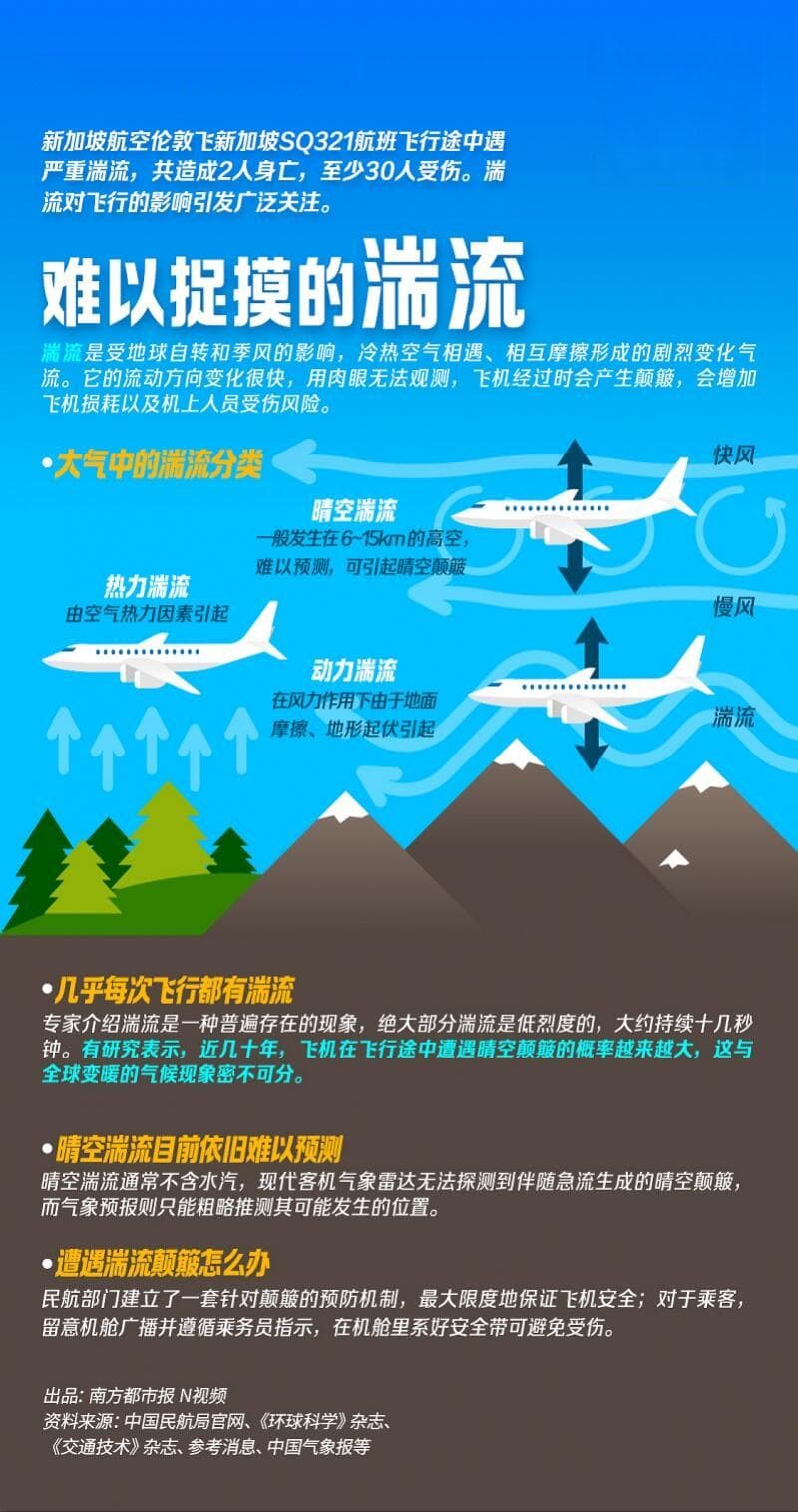 晴空湍流频发，专家解析飞机颠簸成因与应对之道