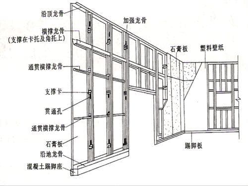 建筑百科：必读规范指南——隔墙材料选择与施工要求