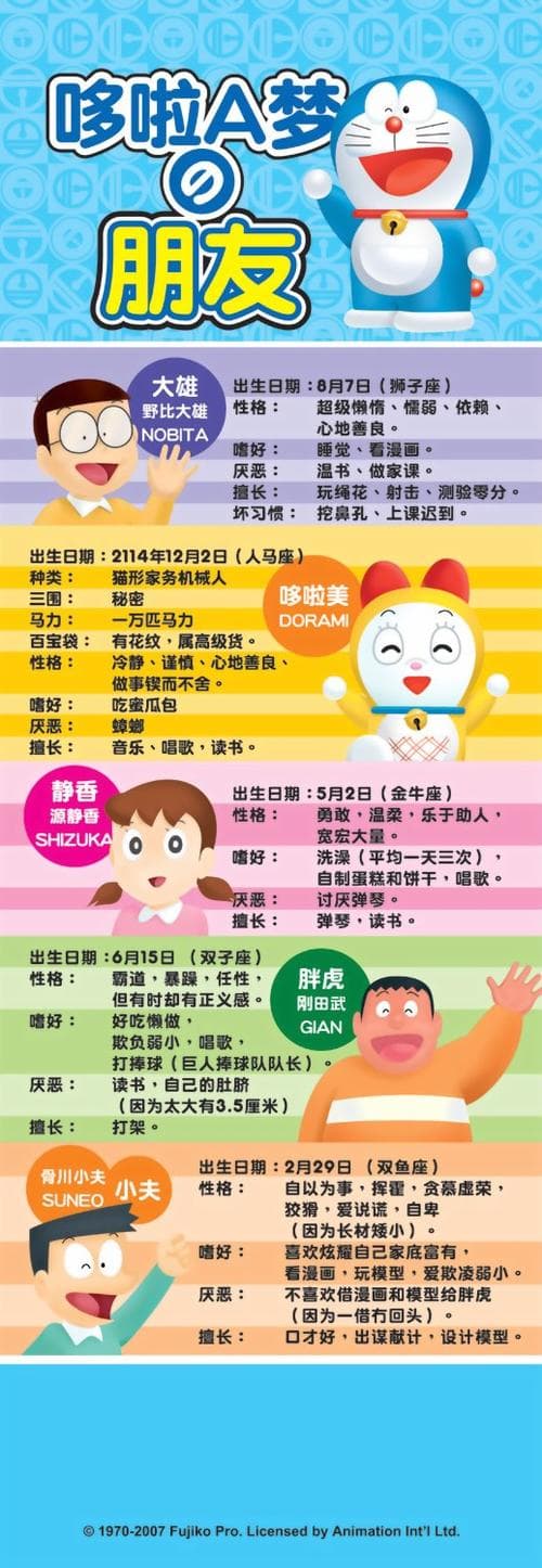 哆啦A梦妹妹的名字大揭秘：温柔善良的小静