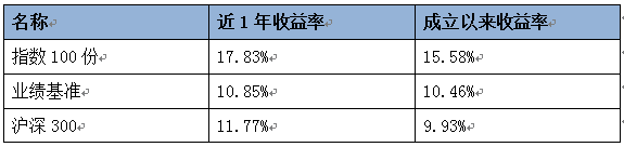 指数100份复盘：A股、港股、美股怎么看？有哪些机会与风险？