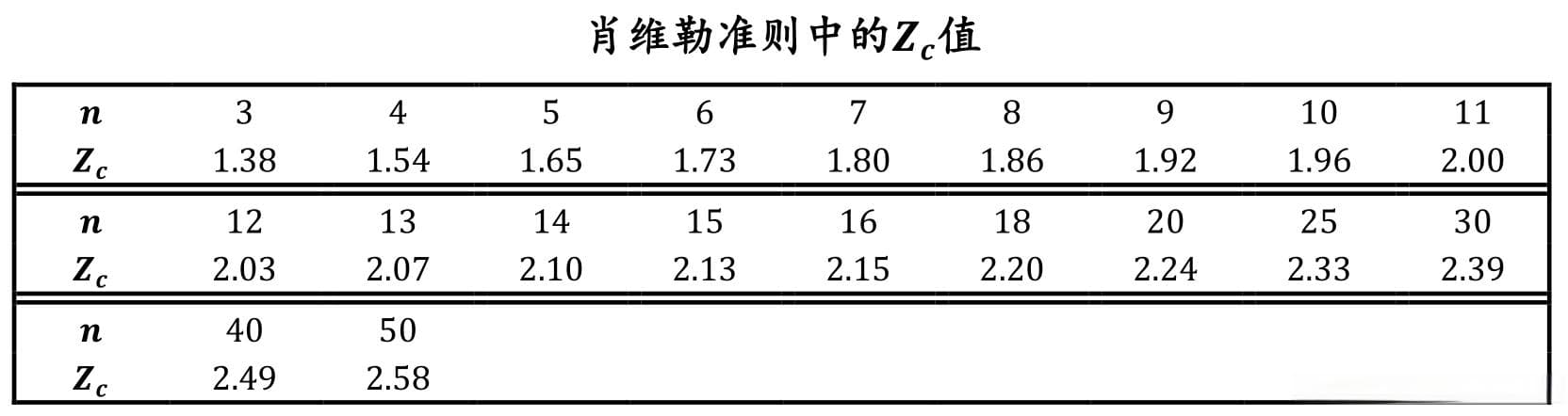 粗大误差的剔除准则