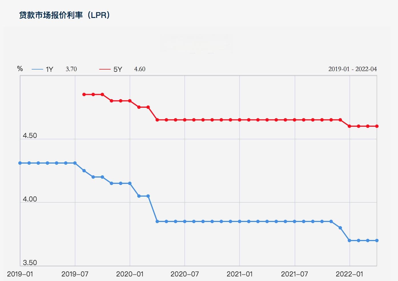 解读｜首套房商贷利率下限下调如何影响买房？各地降房贷利率空间打开