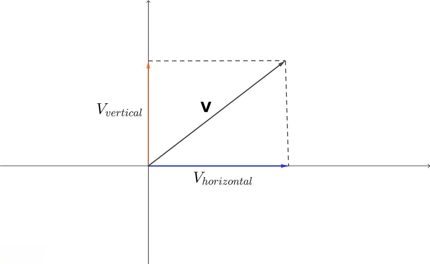 数学：向量的分量及其在机器学习中的应用