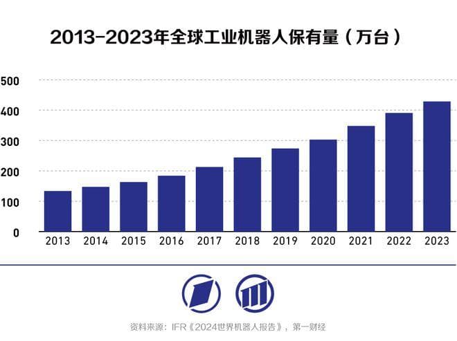 国产工业机器人快速发力，向具身智能时代迈进