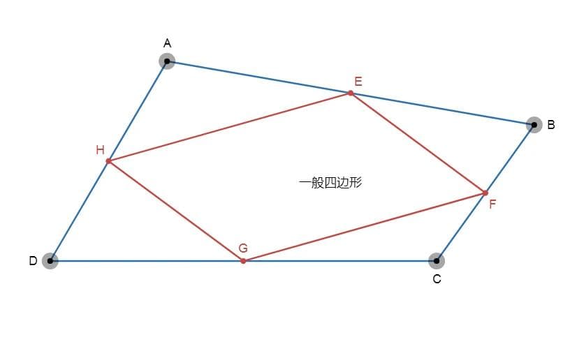 不同四边形的中点四边形性质及其证明