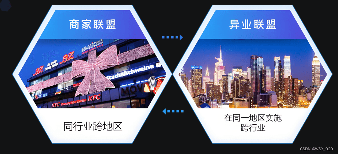 跨界融合：异业联盟的创新实践