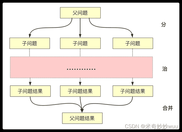 面对数据量大的情况如何进行优化？