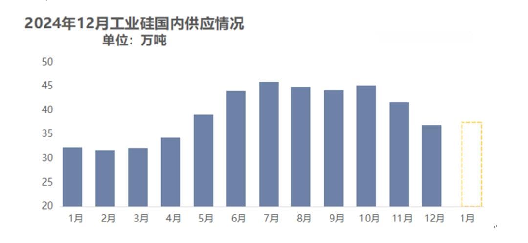 工业硅价格专题报道
