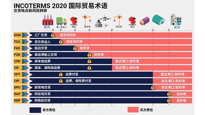 通关无忧：掌握这些国际贸易法规，让你的外贸事业飞速发展！